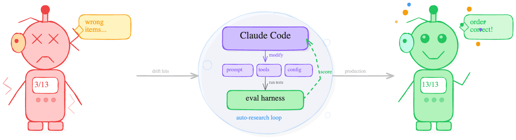 A fu*k-up story: The Voice Agent That Debugged Itself